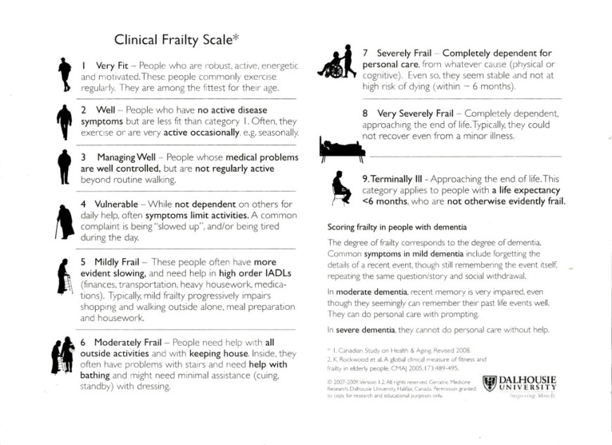 frailty scale smaller